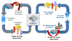 order-to-pay-cash-diagram